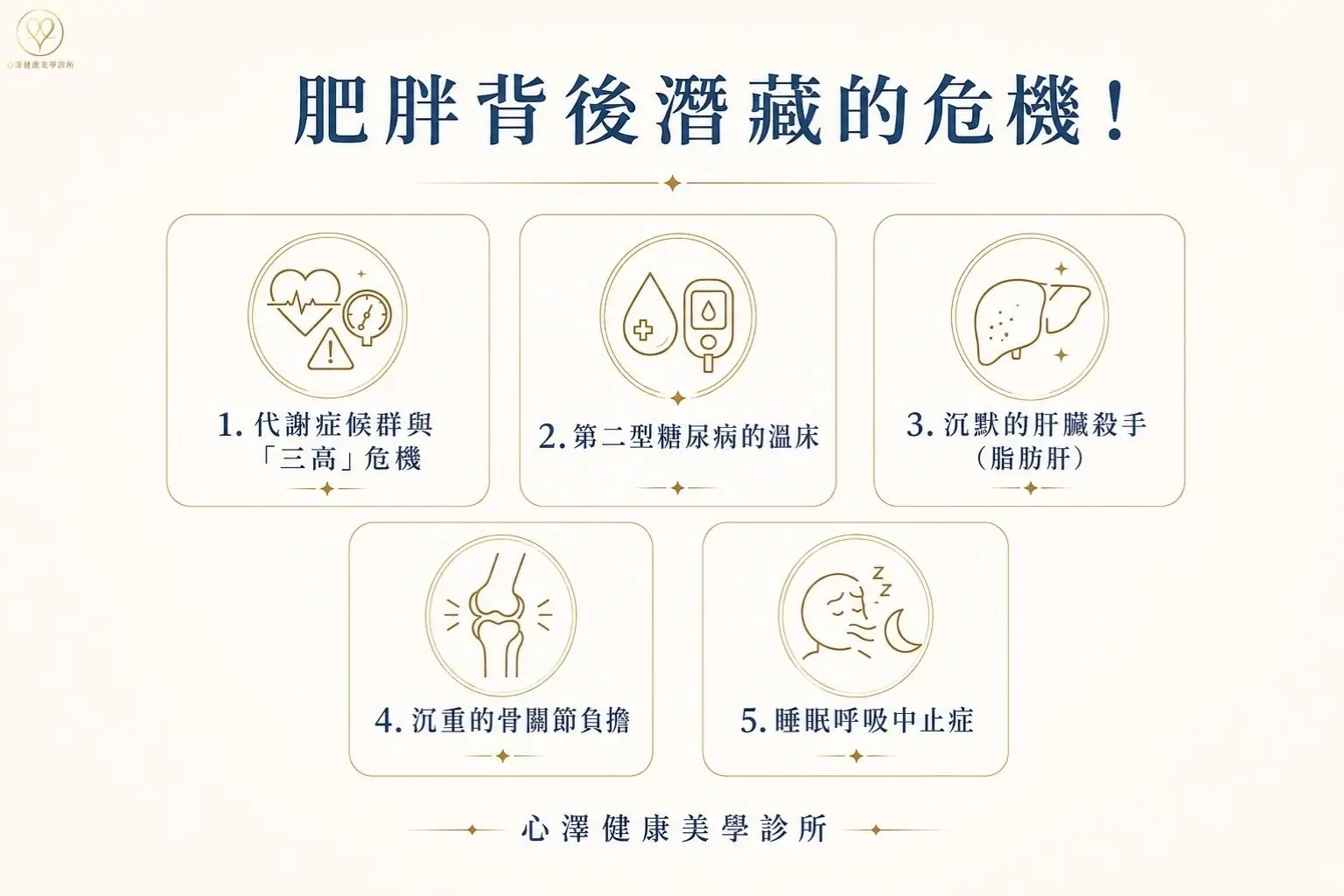 肥胖背後潛藏的危機!