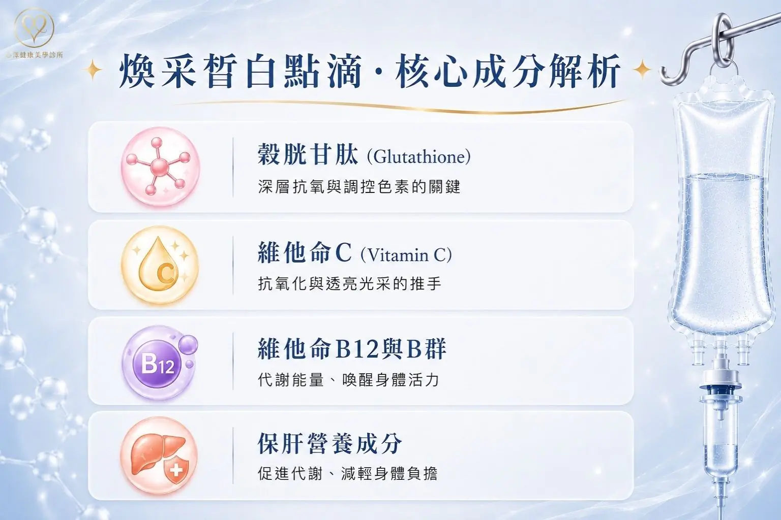 打造淨白好底子！煥采皙白點滴．核心成分解析
