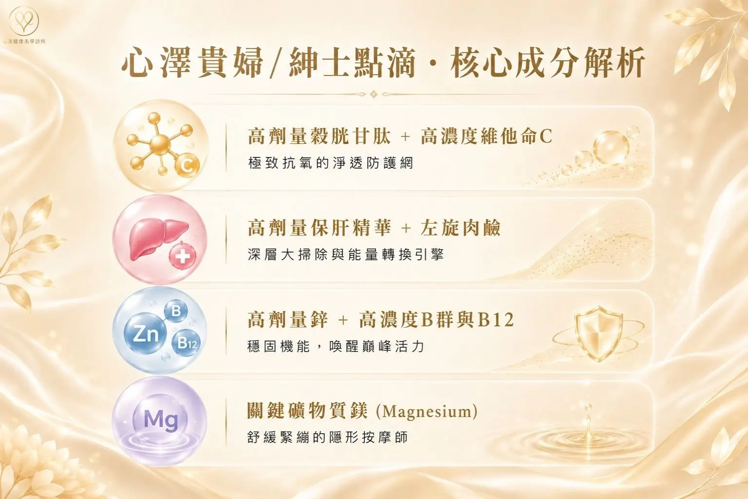 高階貴婦/紳士點滴 ｜ All-in-One 全方位系統重開機