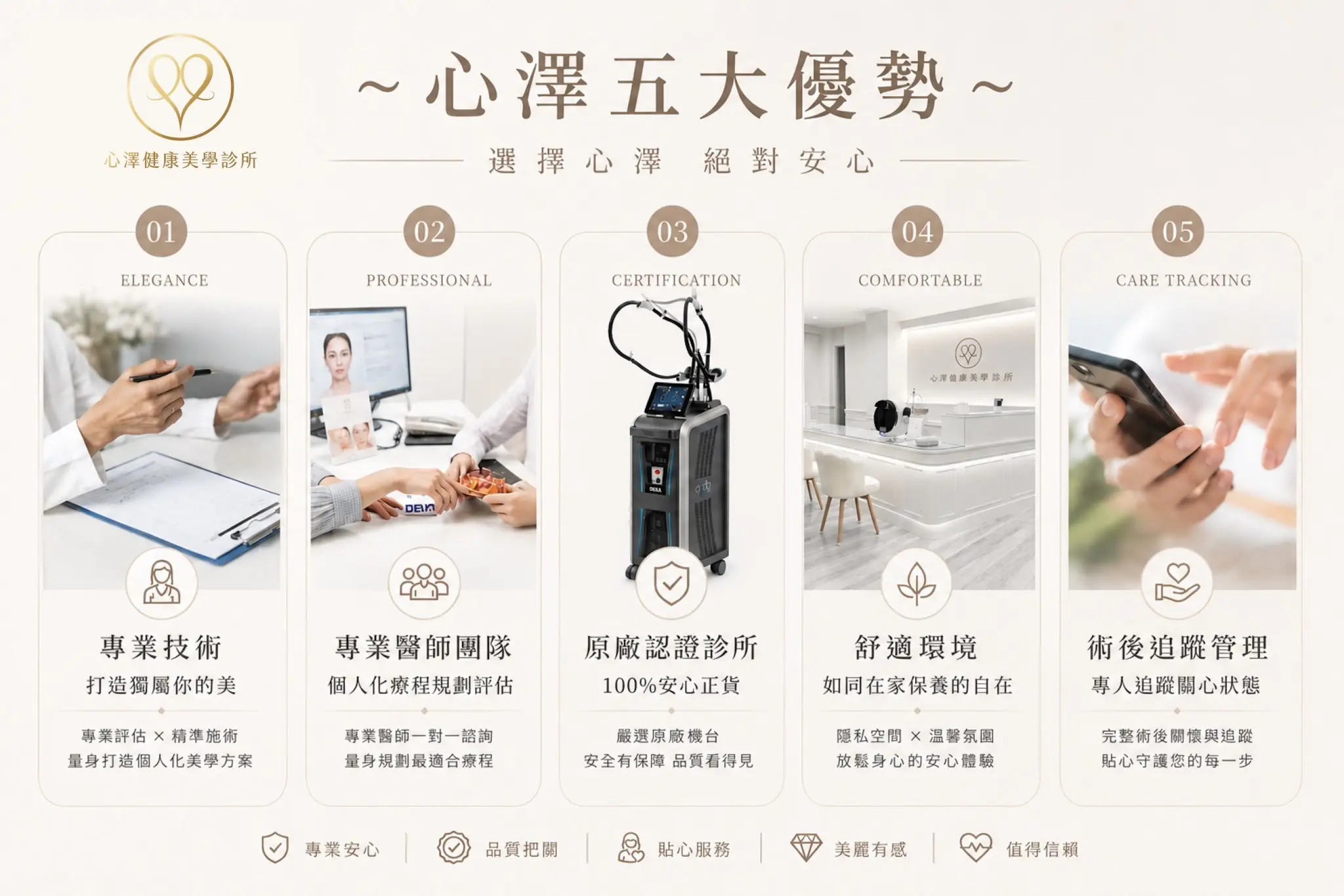 【心澤健康美學診所的堅持】溫暖傾聽,醫師一對一客製化配方