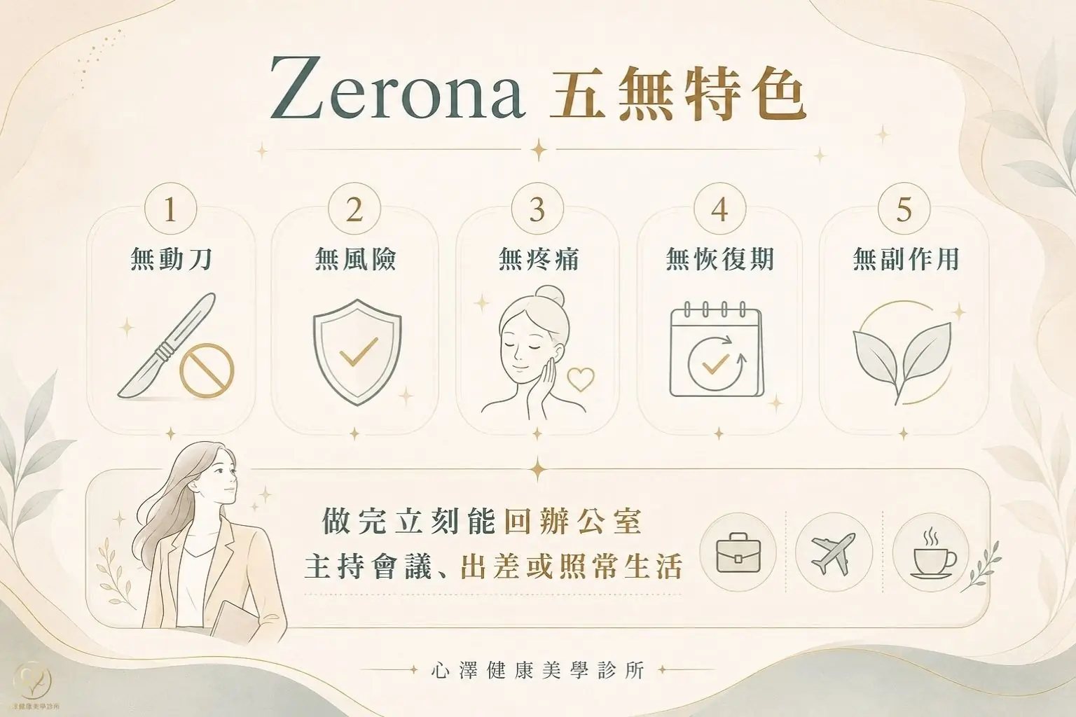 Zerona具備「無動刀、無風險、無疼痛、無恢復期、無副作用」的特點