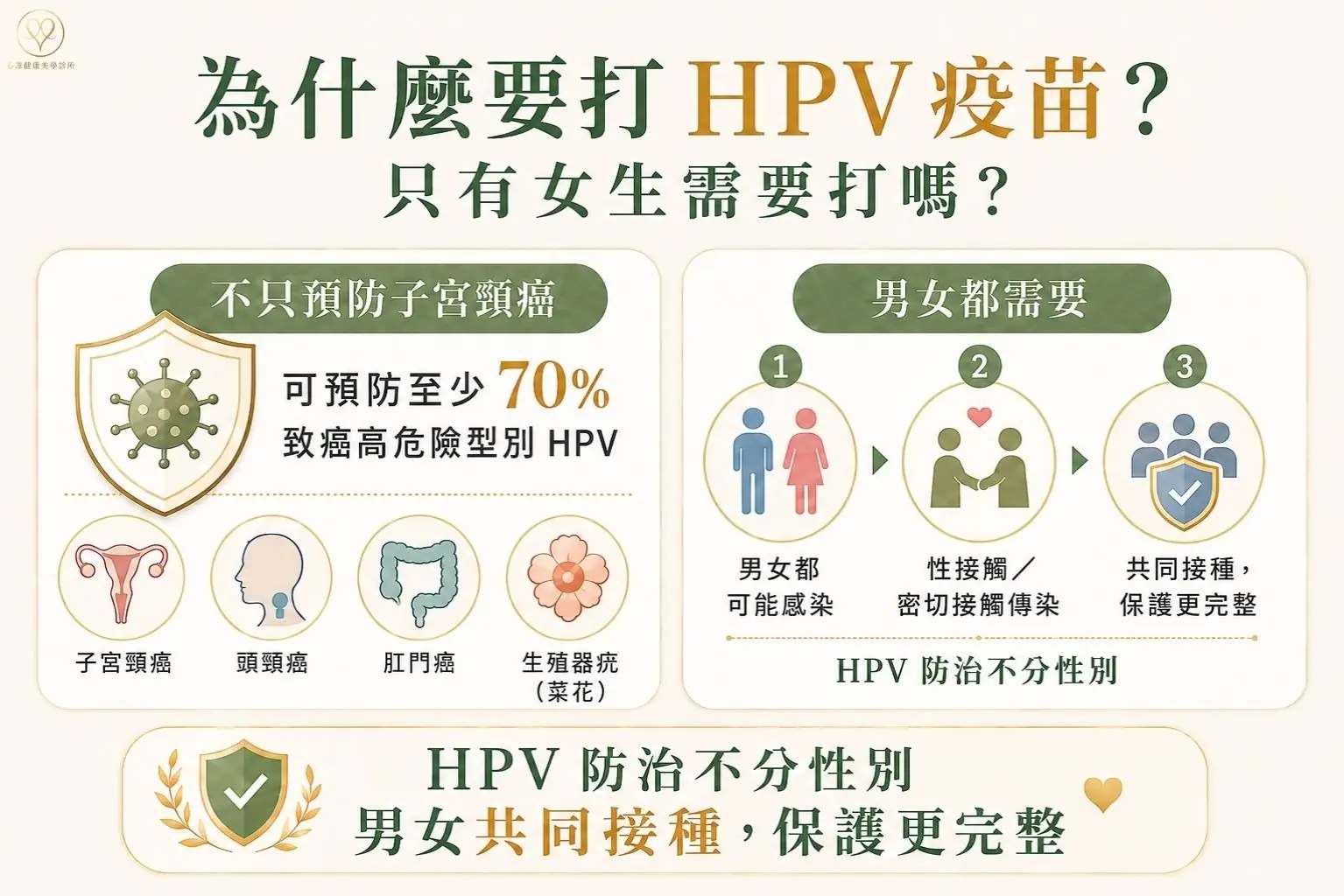 為什麼要打 HPV 疫苗？只有女生需要打嗎？