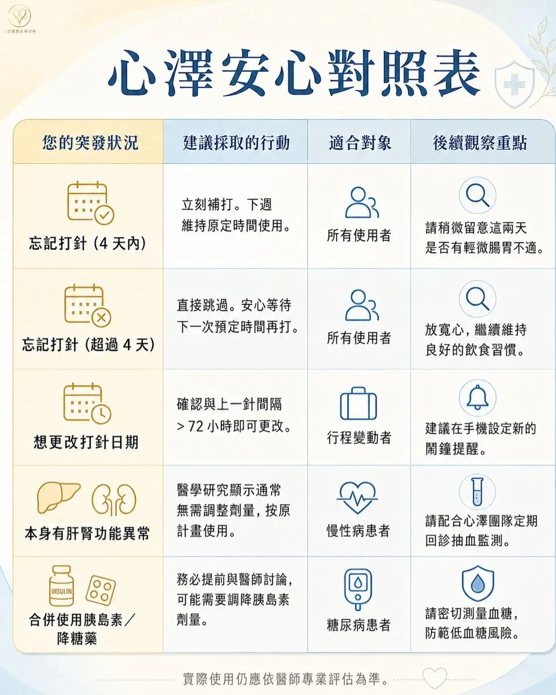 錯過猛健樂打針時間怎麼辦?