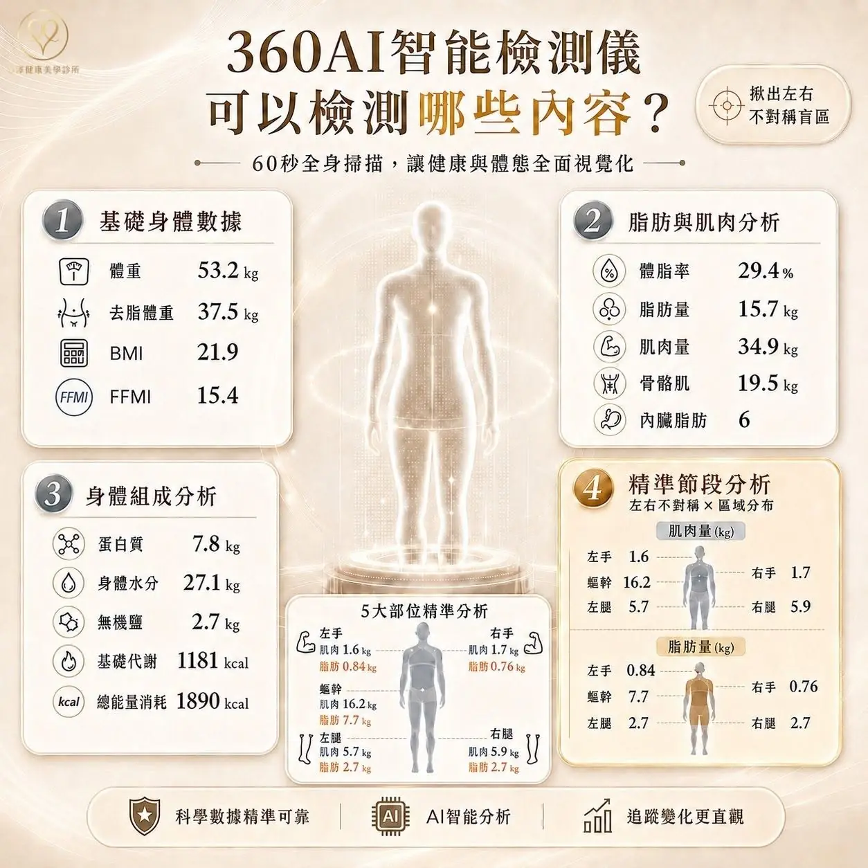 360AI 智能檢測儀