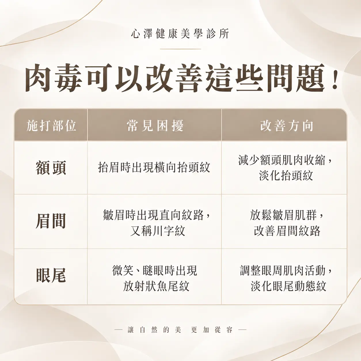 肉毒除皺與瘦小臉