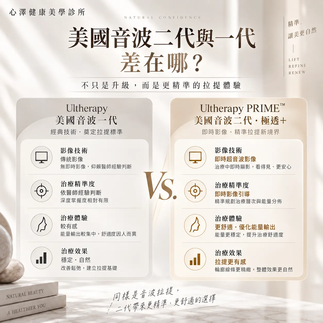 美國音波二代與一代差在哪？
