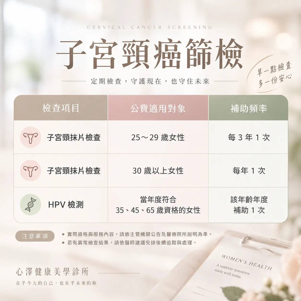 台灣子宮頸癌篩檢,幾歲開始?多久做一次?