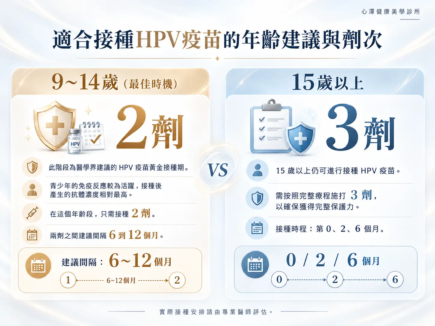 HPV疫苗施打劑次安排