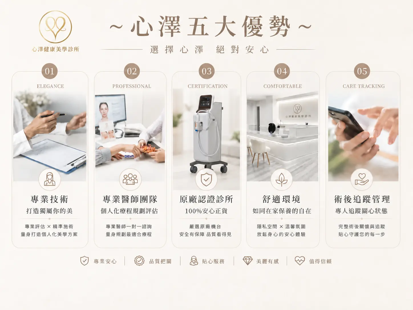 台北電音波推薦:心澤健康美學診所