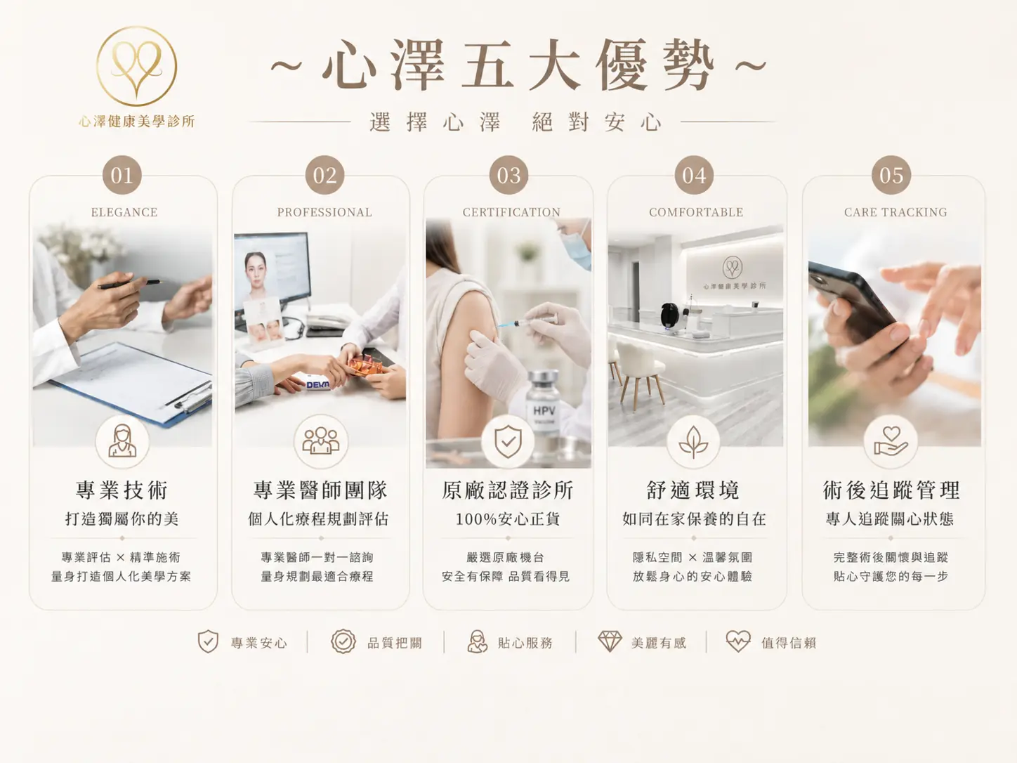 台北HPV診所推薦：心澤健康美學診所